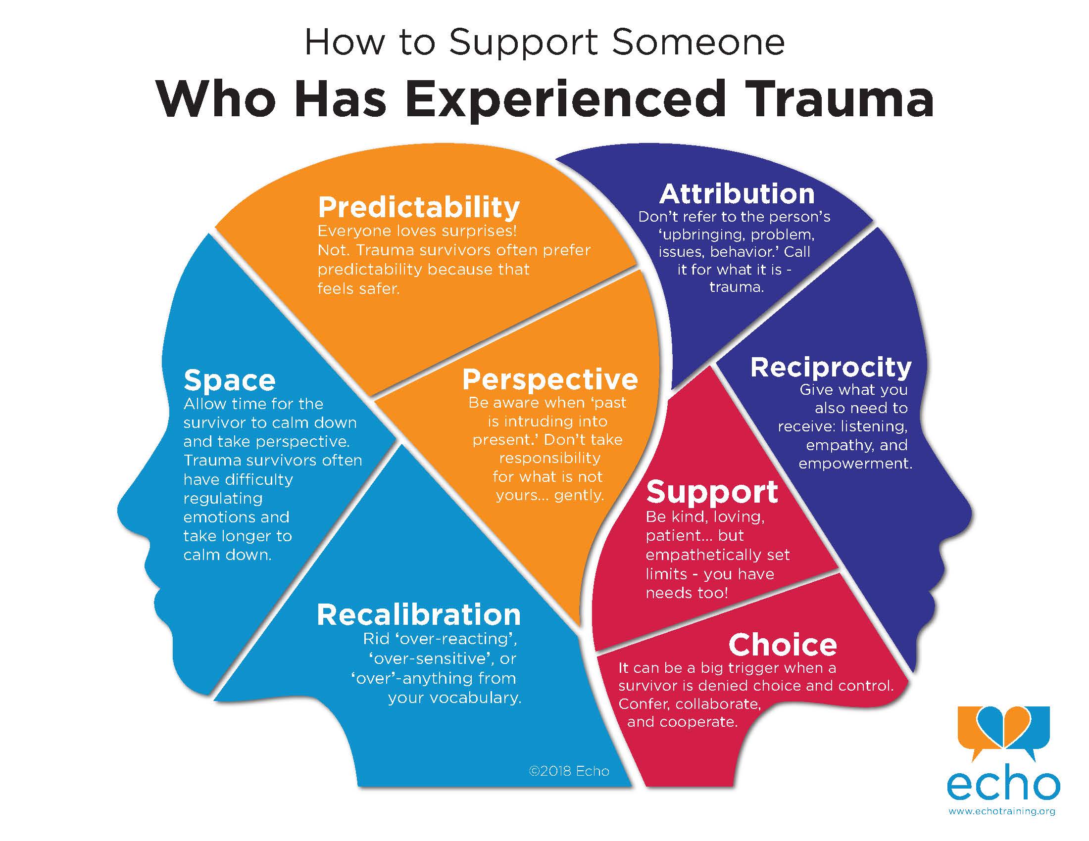 How to support trauma survivors