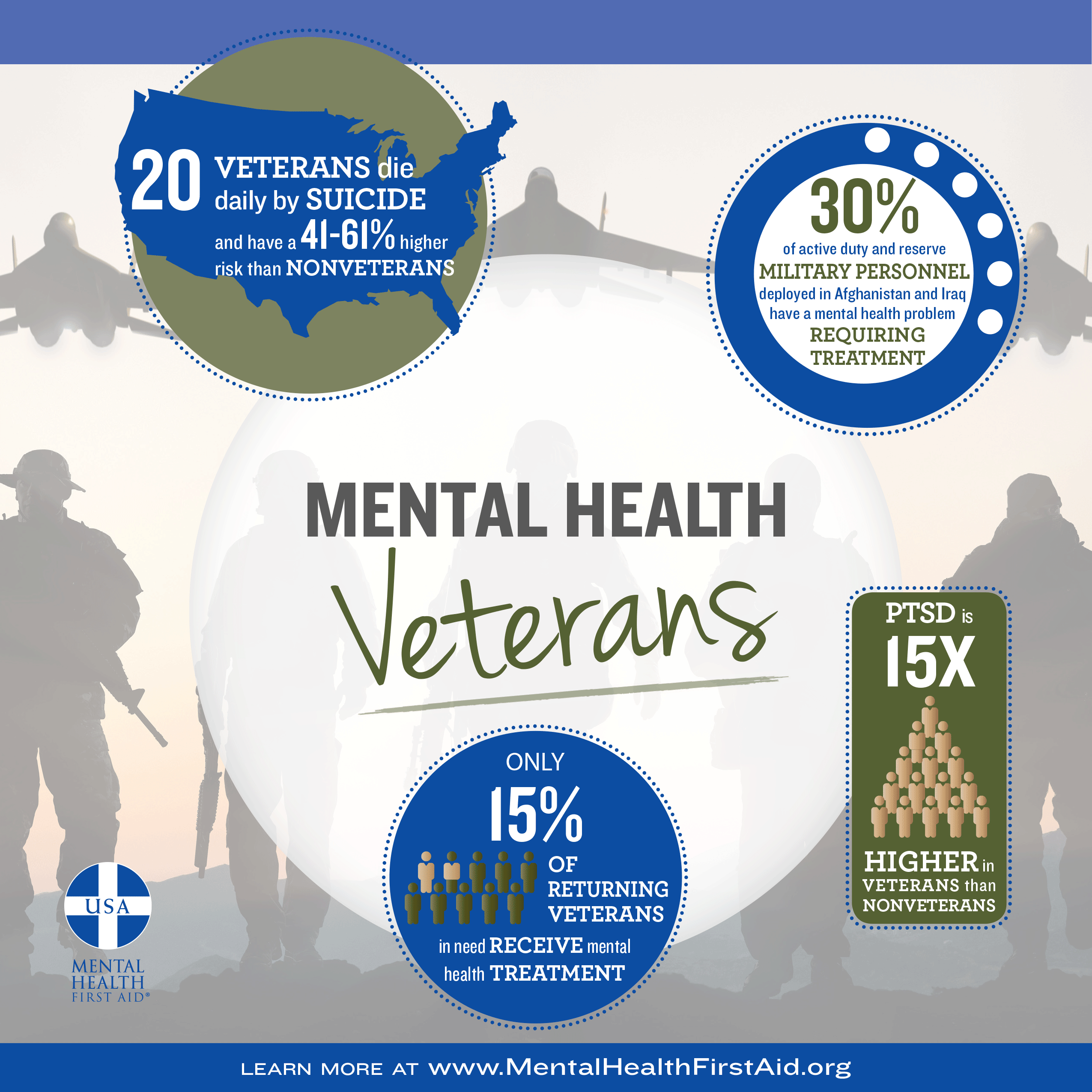 Veteran Suicide & Mental Health Stats